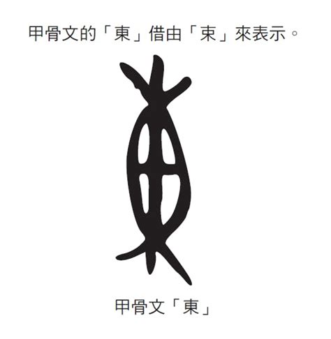 東邊是哪一邊|《趣品漢字》：除了方位，「東、西」亦是中國古代燦。